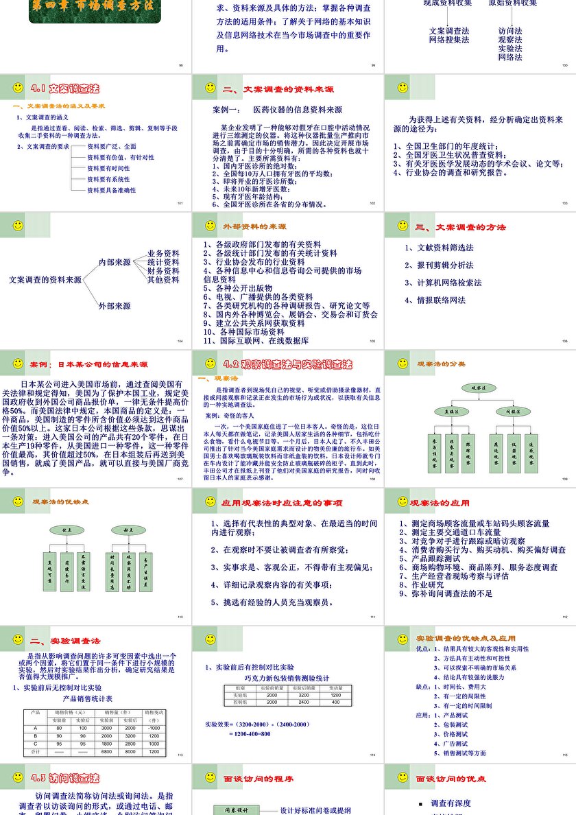 市場調查與預測PPT翻譯服務 精準傳遞信息的指南
